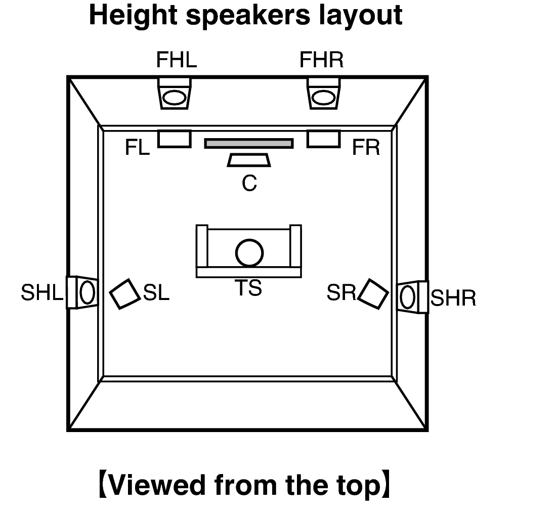 Pict SP Layout Auro3D Top2
